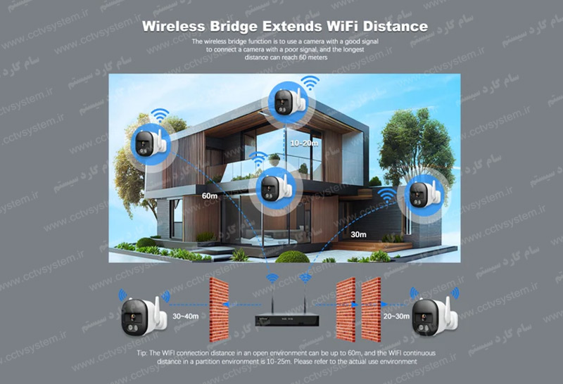  پک چهار دوربین مداربسته بیسیم برد بالا ریپیتر تحت شبکه پنج مگاپیکسل WIFI - تصویر ۵
