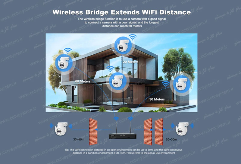  پک چهار دوربین مداربسته بیسیم برد بالا ریپیتر تحت شبکه پنج مگاپیکسل WIFI - تصویر ۵