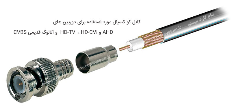 کابل دوربین AHD , HD-CVI , HD-TVI و CVBS