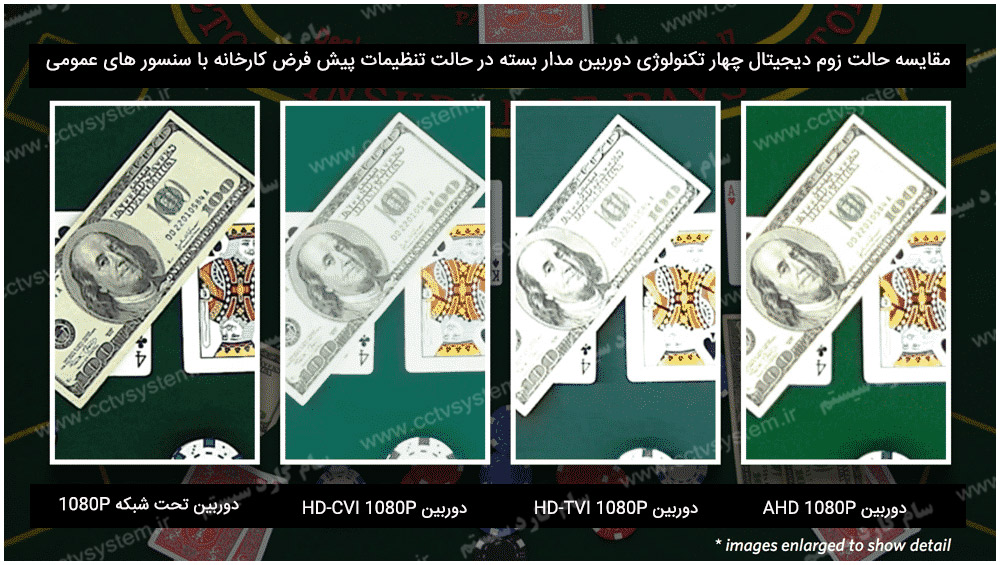 مقایسه تصویر دوربین های مداربسته آنالوگ و تحت شبکه